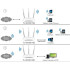 TP-Link TL-WA901ND 450Mbps Wireless N Access Point